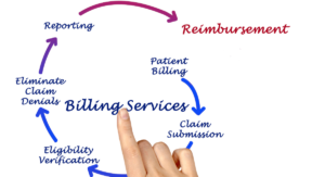 RCM Billing Service