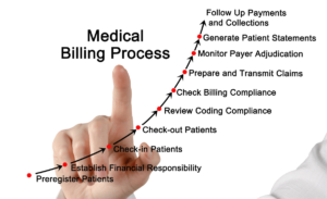 Medical Billing Process